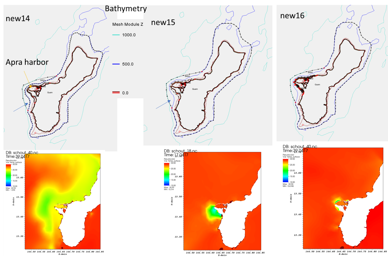 Guam case study