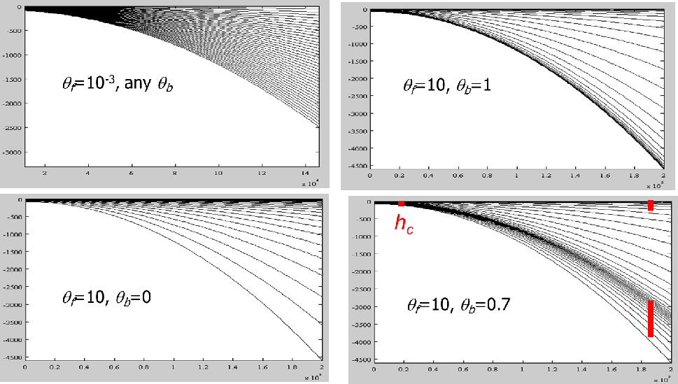 Examples of S transformation